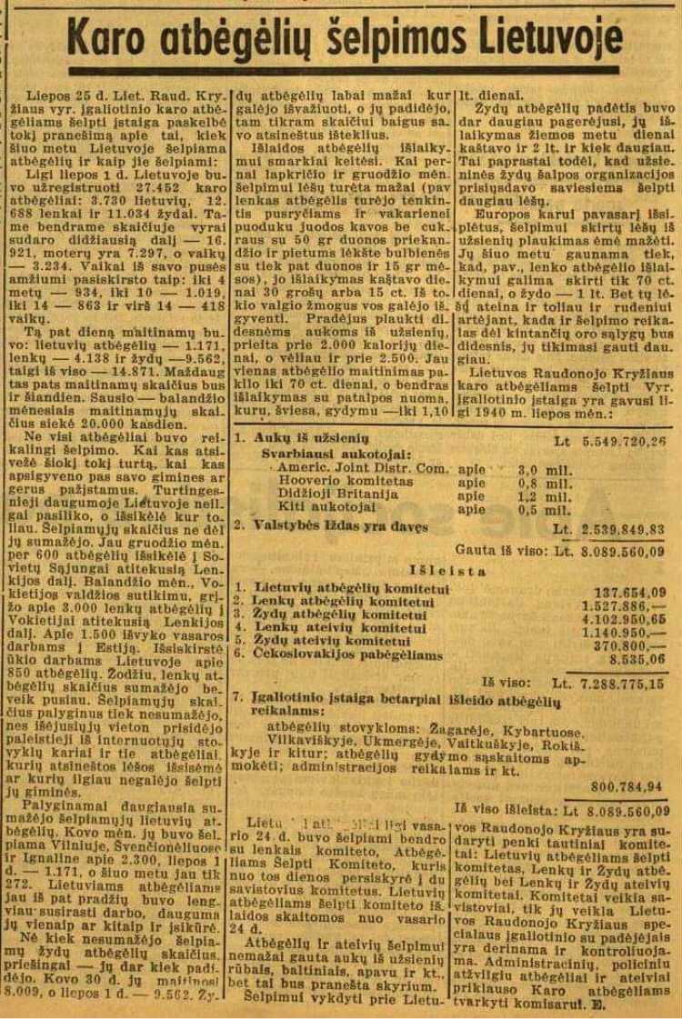 Skenuota dokumentas. Ištrauka iš Raudonojo Kryžiaus 1940 metų ataskaitos "Karo atbėgėlių šelpimas Lietuvoje".
